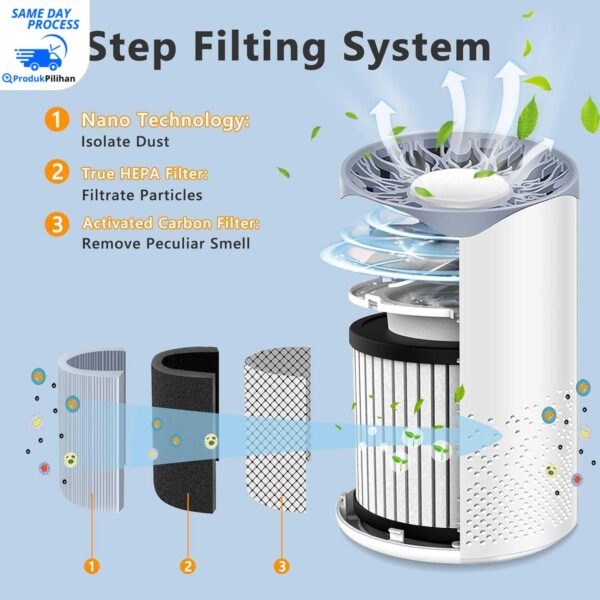 Pembersih Udara UV HEPA - BC-AP-01 - Image 6